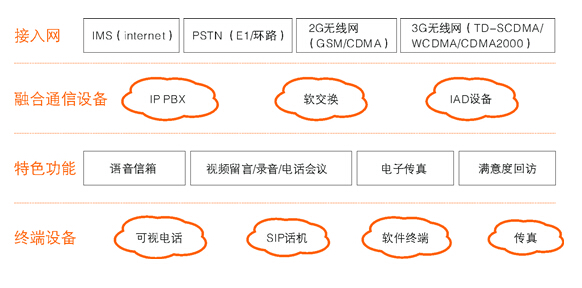 IPPBXͼ