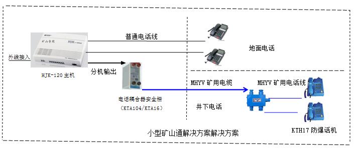 СͿɽ绰ͨѶϵͳͼ